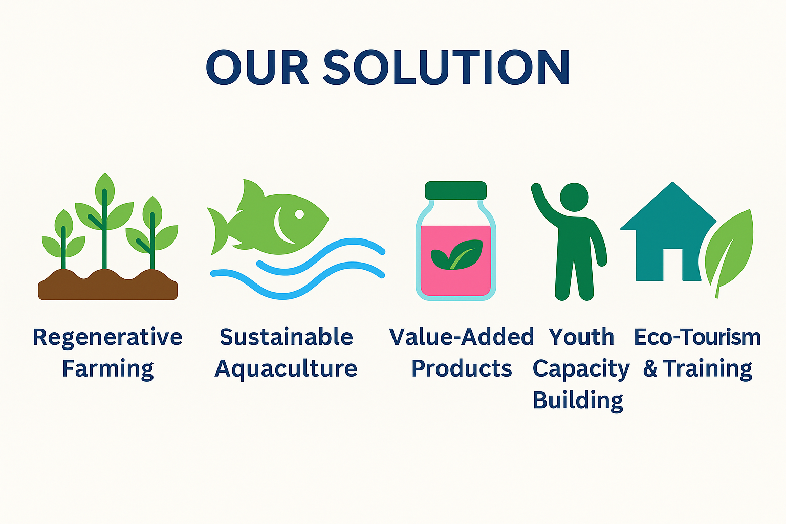 Building Solutions for a Thriving, Sustainable Future